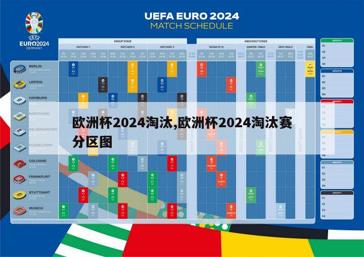 欧洲杯2024淘汰,欧洲杯2024淘汰赛分区图